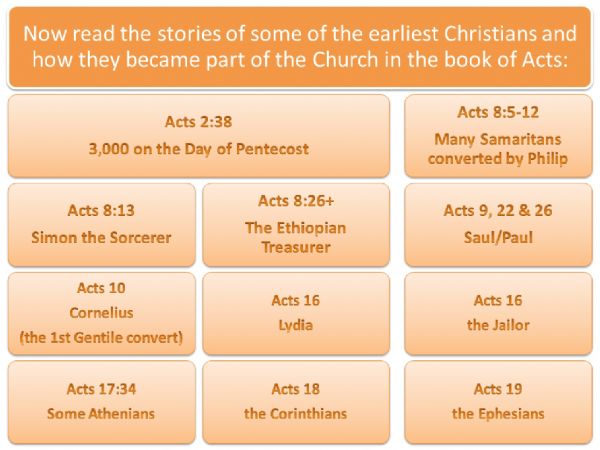 Bible Examples from Acts